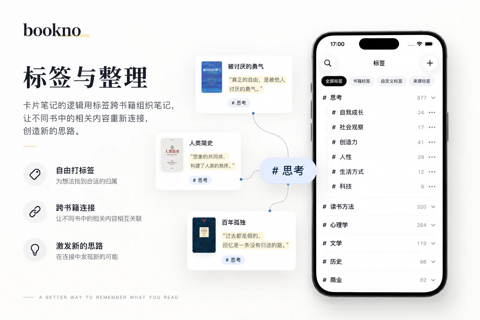 Screenshot of tag organization